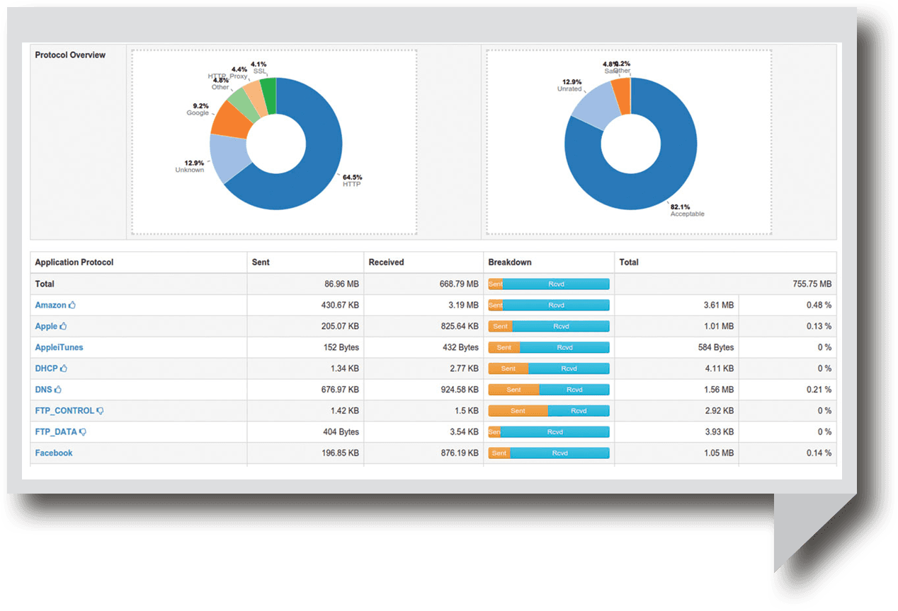 Report e monitoring