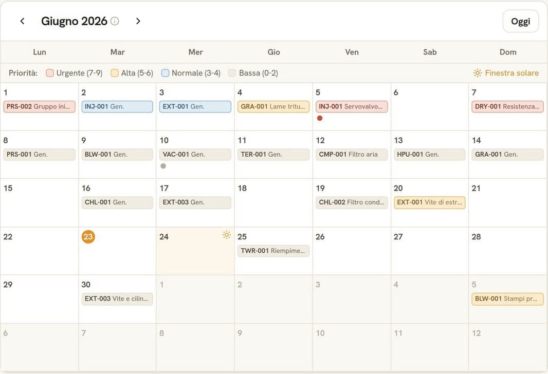 Calendario mensile degli interventi colorati per priorità, con il giorno di finestra solare evidenziato