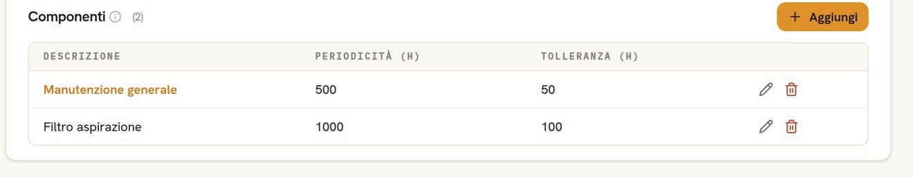 Componenti di una macchina con periodicità in ore e tolleranza